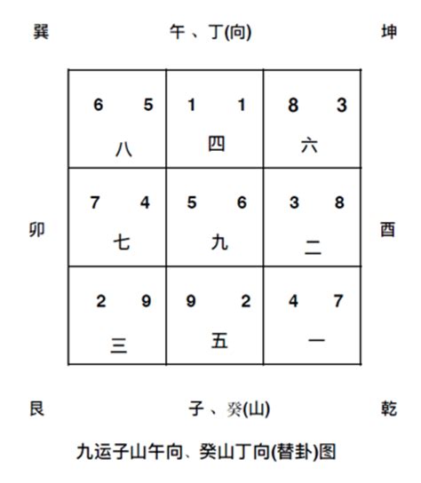 坐子向午九運